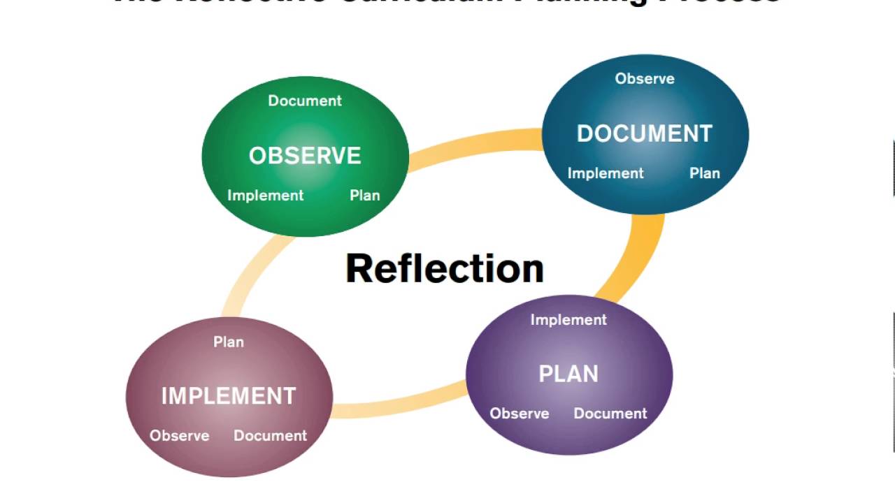PLANNING & DEVELOPMENT