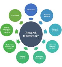 ADVANCE RESEARCH (METHODOLOGY/SEMINAR/DISSERTATION)